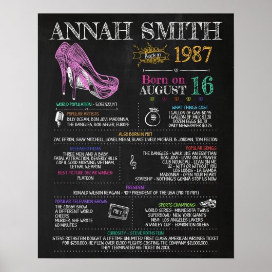 Poster Symbole féminin de 1987 pour une fête de 33ème ann (Devant)