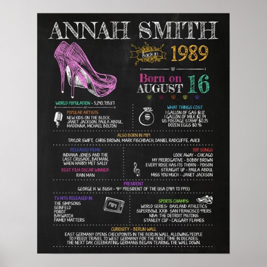 Poster Symbole féminin de 1989 pour une fête de 31e anniv (Devant)