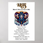 Poster SYMBOLE Horoscope | Dates et traits (Devant)