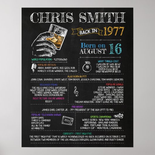 Poster Symbole masculin de 1977 pour une fête de 43e anni (Devant)