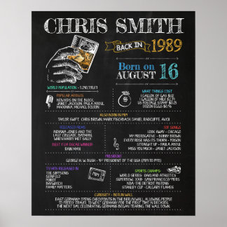 Poster Symbole masculin de 1989 pour une fête de 31e anni