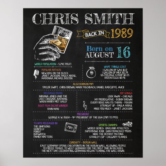 Poster Symbole masculin de 1989 pour une fête de 31e anni (Devant)