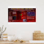 Poster Symbole Virgo - 666 Star Field 2 (Cuisine)