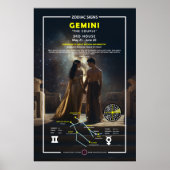 Poster SYMBOLE Zodiaque DE GEMini (Devant)