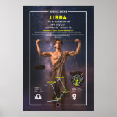 Poster Symbole zodiaque de la bibliothèque (Devant)