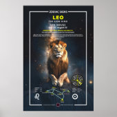 Poster Symbole zodiaque de Léon (Devant)