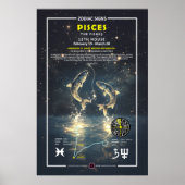 Poster Symbole zodiaque des pêches (Devant)