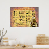 Poster Symboles amérindiens (Cuisine)