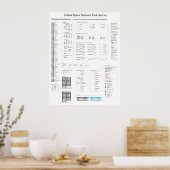 Poster Symboles de carte du service du parc national des (Cuisine)