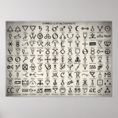 Poster Symboles des alchimistes (Devant)