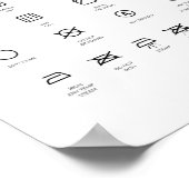 Poster Symboles des signes de blanchisserie (Coin)