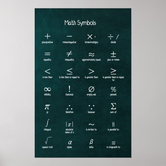 Poster Symboles mathématiques (Devant)