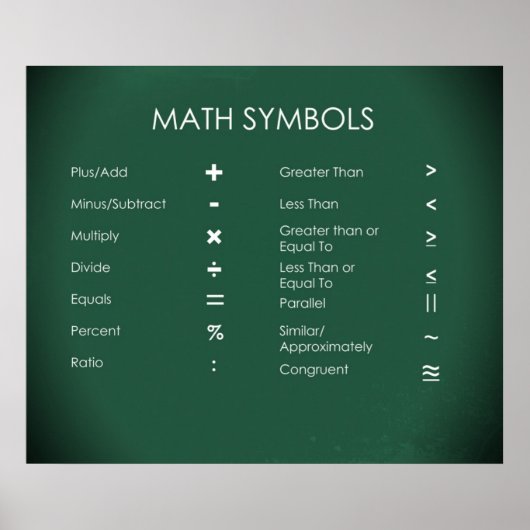 Poster Symboles mathématiques (Devant)