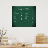 Poster Symboles mathématiques (Cuisine)