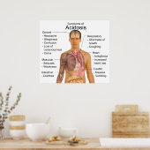 Poster Symptômes généraux de l'acidité du sang Acidose (Cuisine)