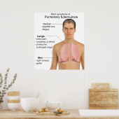 Poster Symptômes principaux de la tuberculose pulmonaire (Cuisine)
