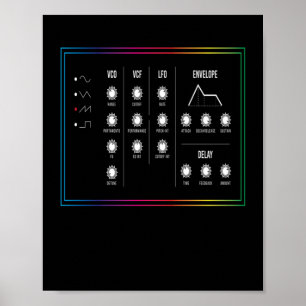 Poster Synthétiseur Synthi Music