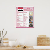 Poster Syrie (Cuisine)