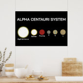 Poster Système Alpha Centauri (Cuisine)