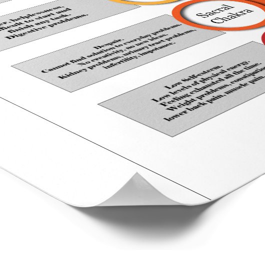 Poster Système Chakra (Coin)