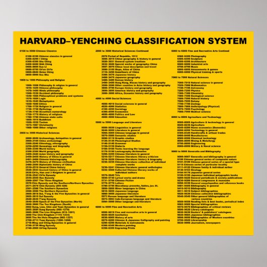 Poster Système de classification Harvard-Yenching Jaune (Devant)