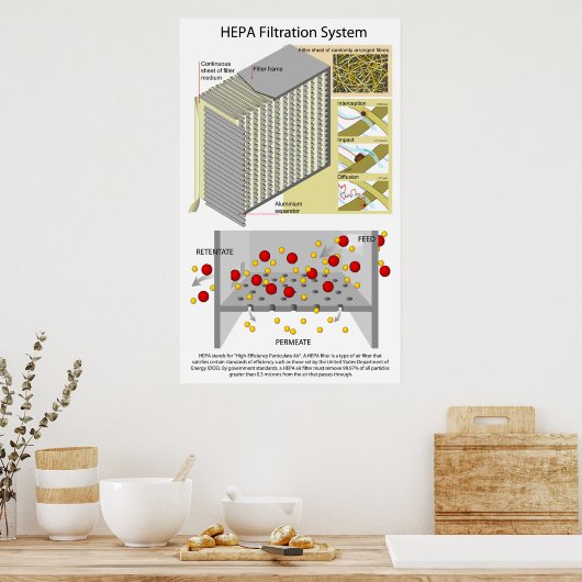 Poster Système de filtration d'air de particules à haute (Cuisine)