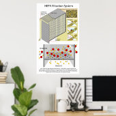 Poster Système de filtration d'air de particules à haute  (Bureau à domicile)