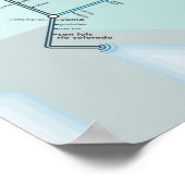 Poster Système fluvial du Colorado 18" x 24" (Coin)