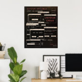 Poster Système Hors Ligne - Design Techno-Brutaliste (Bureau à domicile)