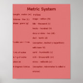 Poster Système métrique STEM Math (Devant)