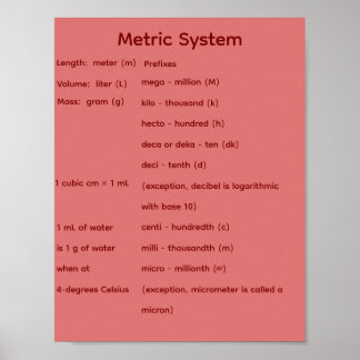 Poster Système métrique STEM Math
