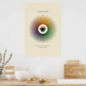 Poster Système naturel de couleurs - Composé - Lumière (Cuisine)