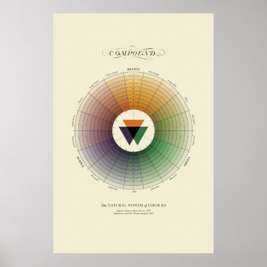 Poster Système naturel de couleurs - Composé - Lumière (Devant)