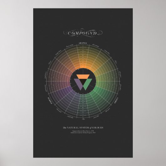 Poster Système naturel de couleurs - Composé - Sombre (Devant)