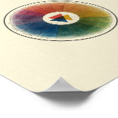 Poster Système Naturel de Couleurs - Lumière (Coin)