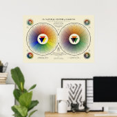 Poster Système Naturel de Couleurs - Lumière (Bureau à domicile)