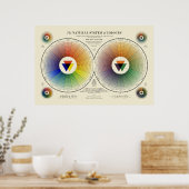 Poster Système Naturel de Couleurs - Lumière (Cuisine)