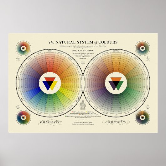 Poster Système Naturel de Couleurs - Lumière (Devant)