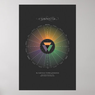 Poster Système naturel des couleurs - Composé - foncé