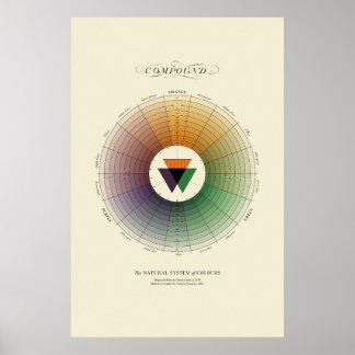 Poster Système naturel des couleurs - Composé - Lumière