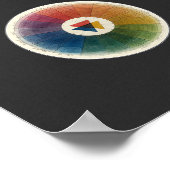 Poster Système Naturel des Couleurs - Sombre (Coin)