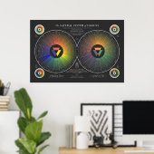 Poster Système Naturel des Couleurs - Sombre (Bureau à domicile)