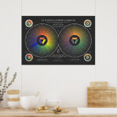 Poster Système Naturel des Couleurs - Sombre (Cuisine)