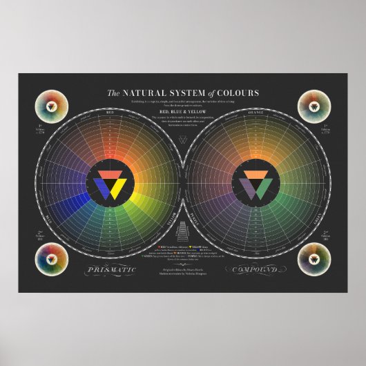 Poster Système Naturel des Couleurs - Sombre (Devant)
