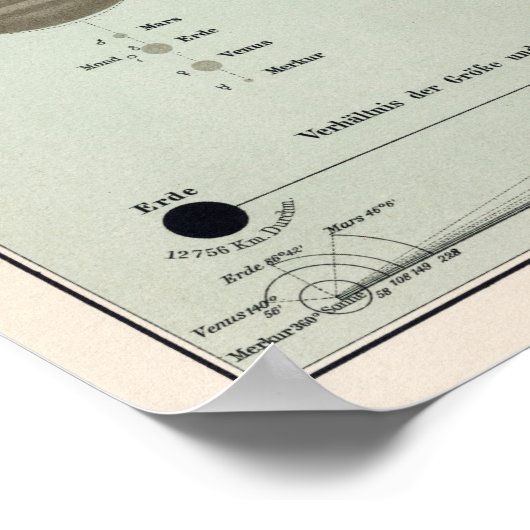 Poster Système planétaire vintage (Coin)