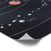 Poster Système solaire (Coin)