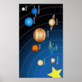 Poster Système solaire (Devant)