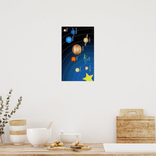 Poster Système solaire (Cuisine)