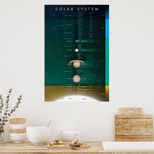 Poster Système solaire (Cuisine)
