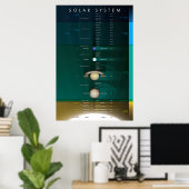 Poster Système solaire (Bureau à domicile)